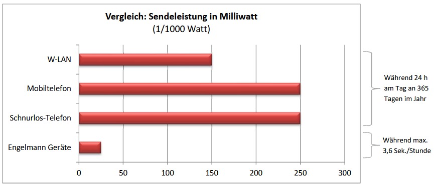 Strahlungs-Vergleich.jpg